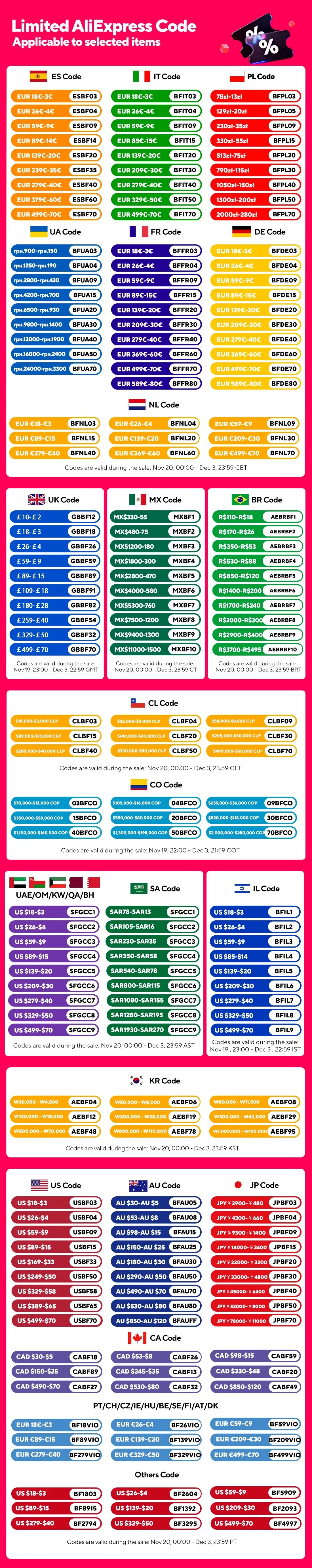 550W 45kPA Cordless Handheld Vacuum Cleaner Touch Screen Smart Dust Sensor Auto Speed Control for Pet Hair Home Carpet Clean