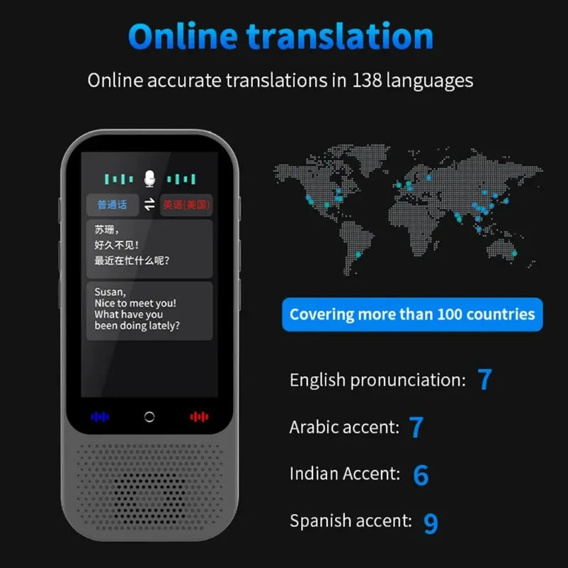 S80 Pro 138 Language Intelligent Translation Machine Intelligent Recording 19 Offline Real-time Chat GPT AI Voice Photo Translat