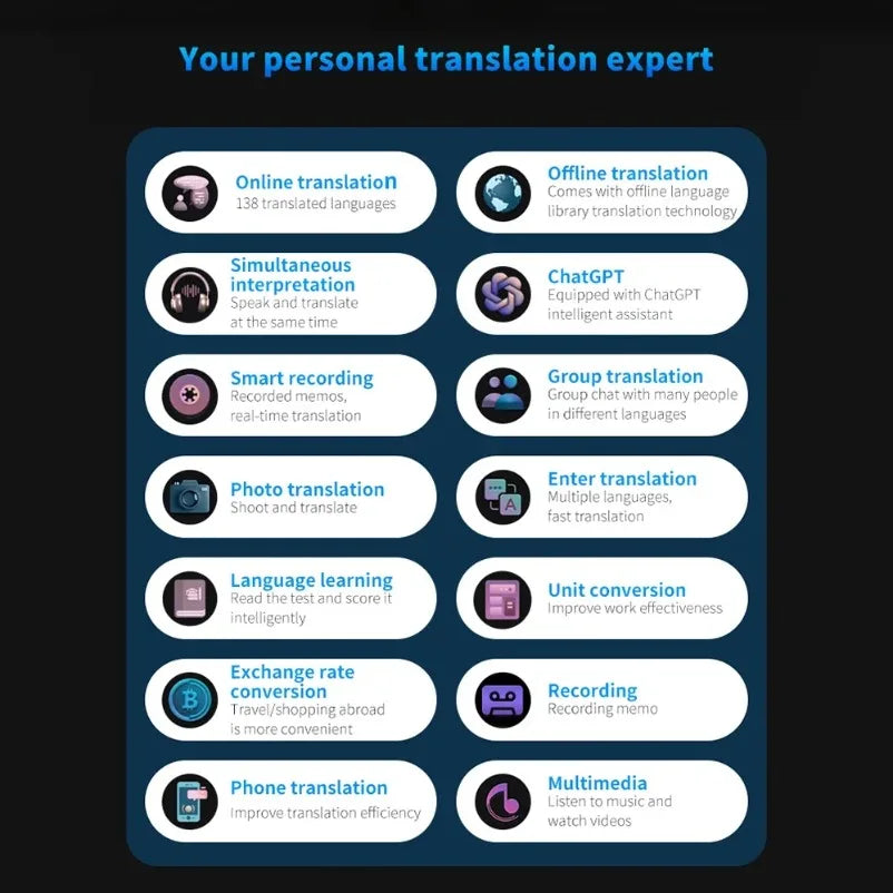 S80 Pro 138 Language Intelligent Translation Machine Intelligent Recording 19 Offline Real-time Chat GPT AI Voice Photo Translat