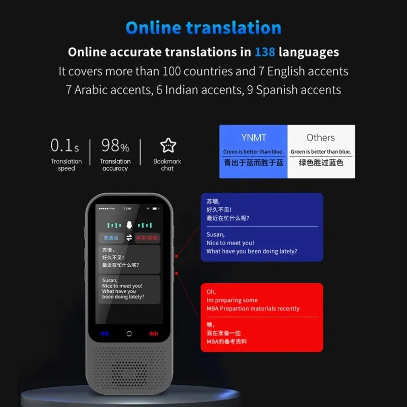 S80 Pro 138 Language Intelligent Translation Machine Intelligent Recording 19 Offline Real-time Chat GPT AI Voice Photo Translat